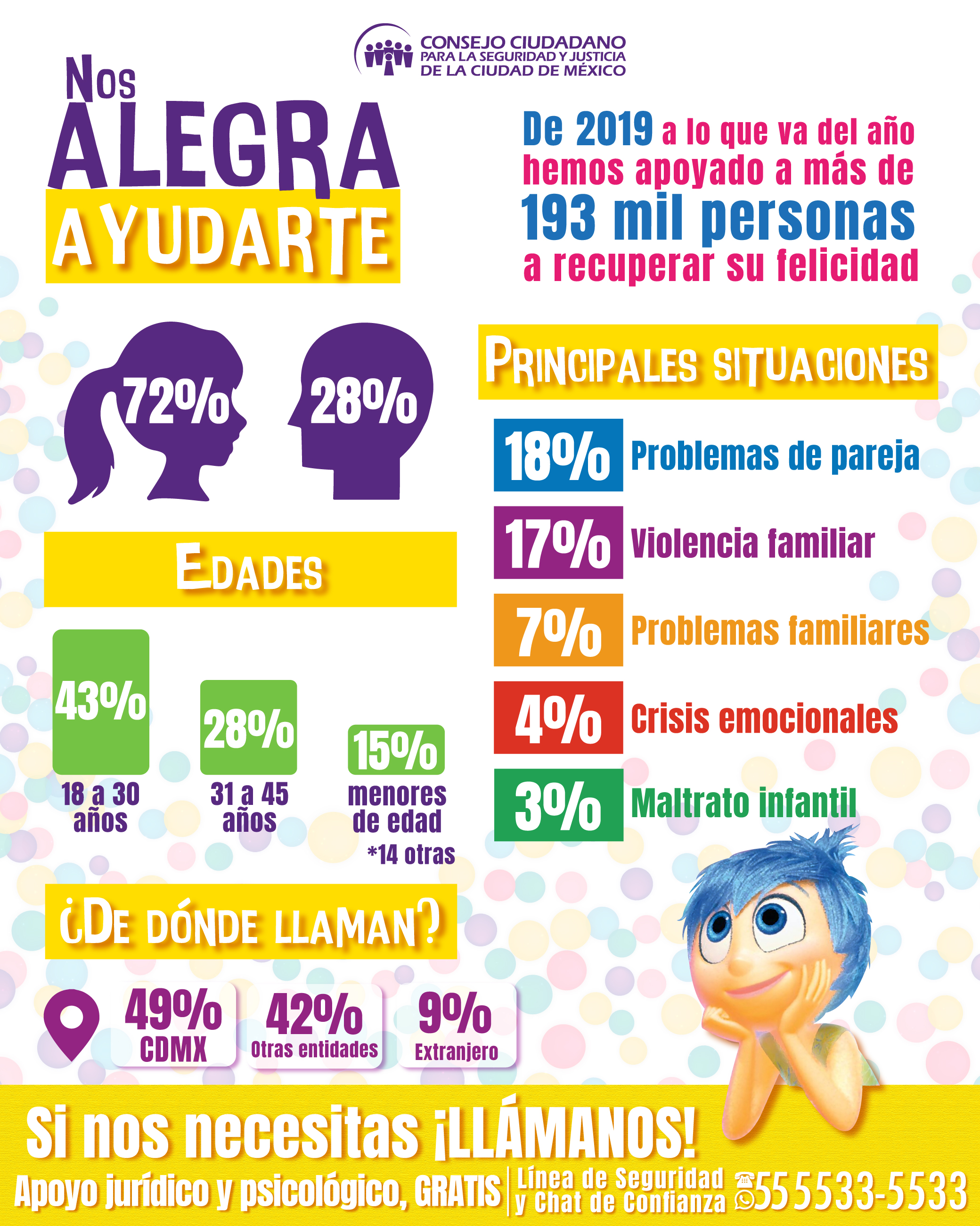 AYUDA CONSEJO CIUDADANO A 66 MIL PERSONAS  A REENCONTRAR LA FELICIDAD